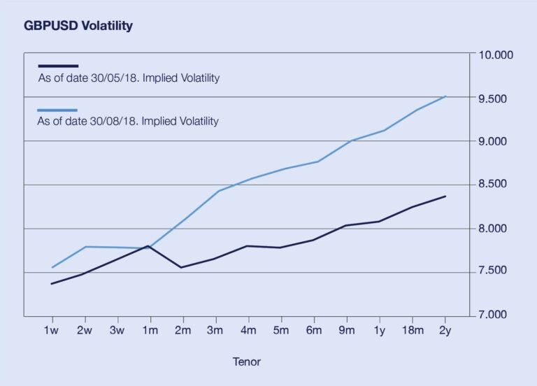 Brexit And Sterling Hedging Strategies For Uncertain Times The - 