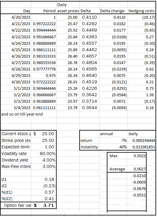 Different approach to Black Scholes model and validation of dynamic ...